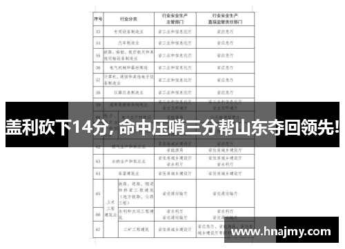 盖利砍下14分, 命中压哨三分帮山东夺回领先!